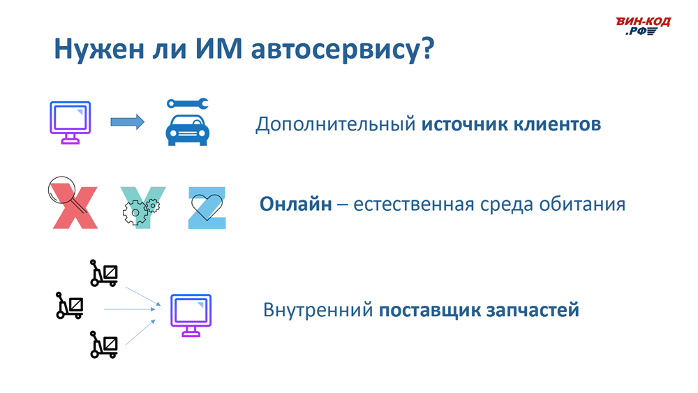 Интернет-магазин автозапчастей — это источник трафика в Домодедово