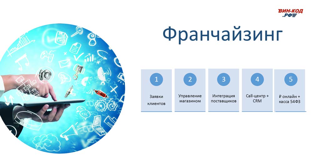Мониторинг отклонения сроков поставки в Домодедово