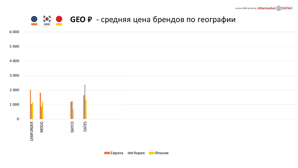 Структура вторичного рынка запчастей 2021 AGORA MIMS Automechanika.  Аналитика на domodedovo.win-sto.ru