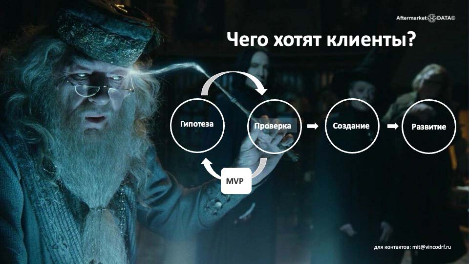 О стратегии проСТО. Аналитика на domodedovo.win-sto.ru