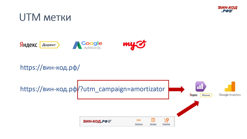 UTM метка позволяет отследить рекламный канал компанию поисковый запрос в Домодедово