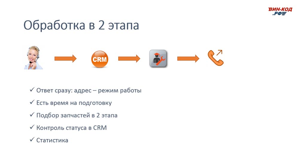 Схема обработки звонка в 2 этапа позволяет магазину в Домодедово
